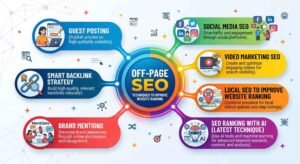 Off-Page SEO
