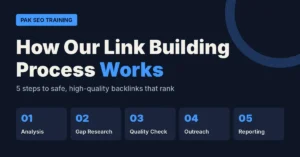 backlinks