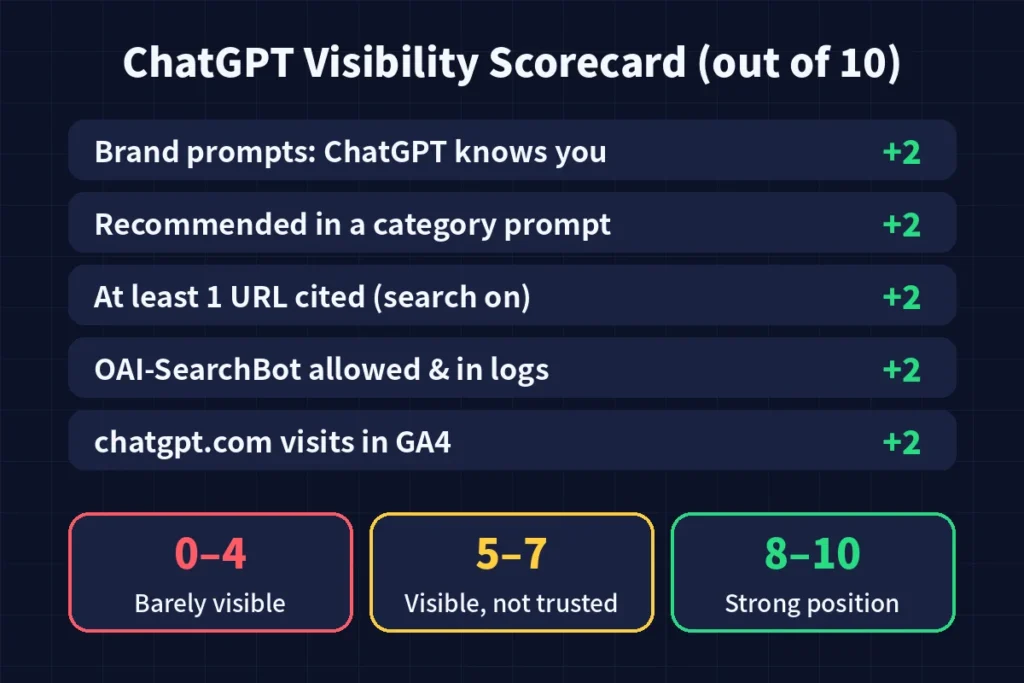 How to Check If ChatGPT Mentions My Website (Free 2026 Guide)