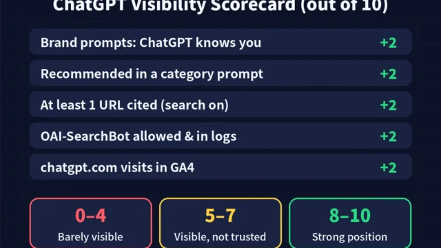 How to Check If ChatGPT Mentions My Website (Free 2026 Guide)